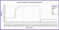 Blacoh SurgeWave Graph 1.jpg
